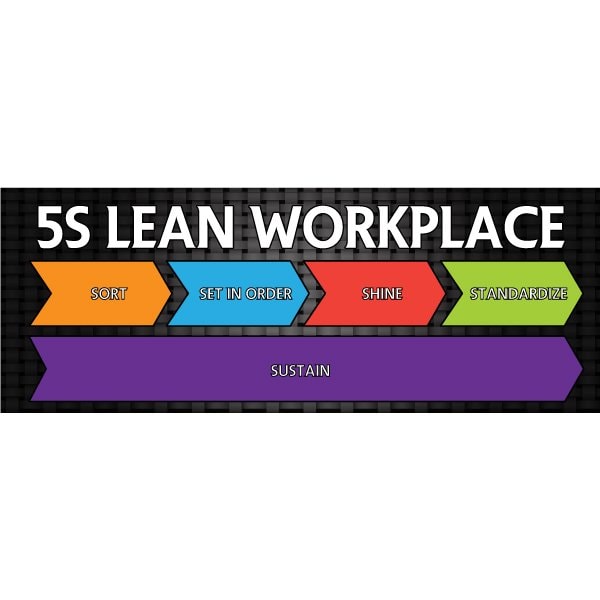Lean Banner, 13 oz., 3 ft.x8 ft., 5S Lean