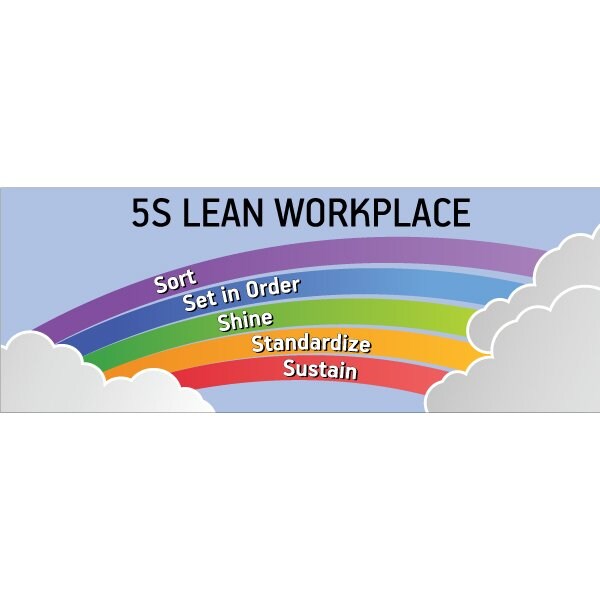 Lean Banner and 5S, 13 oz., 3 ft.x8 ft., 5S