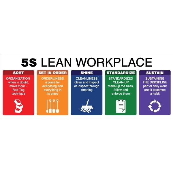 Lean Banner, 13 oz., 3 ft.x8 ft., 5S Lean