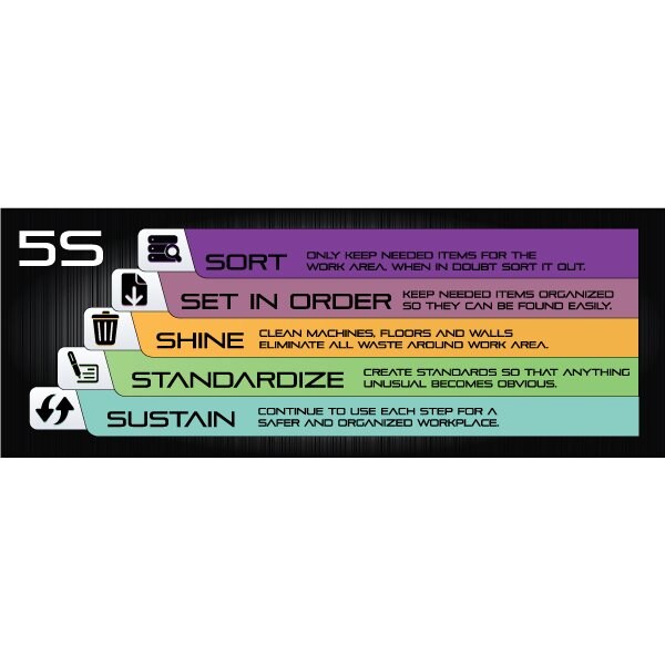 Lean Banner, 13 oz., 3 ft.x8 ft., 5S Jewel