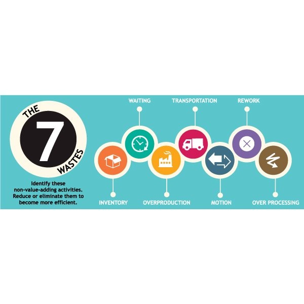 Lean Banner, 13 oz., 3 ft.x8 ft., 7 Wastes