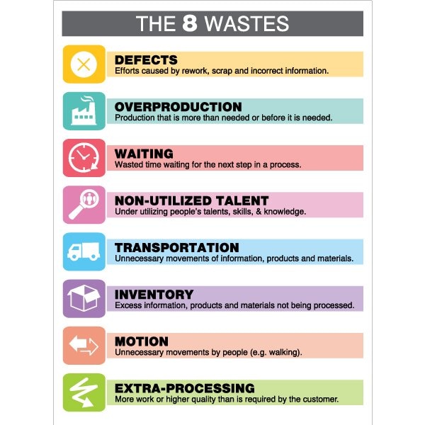 Lean Sign, PVC 18"x24", 8 Wastes, 60-1900-2418-L781