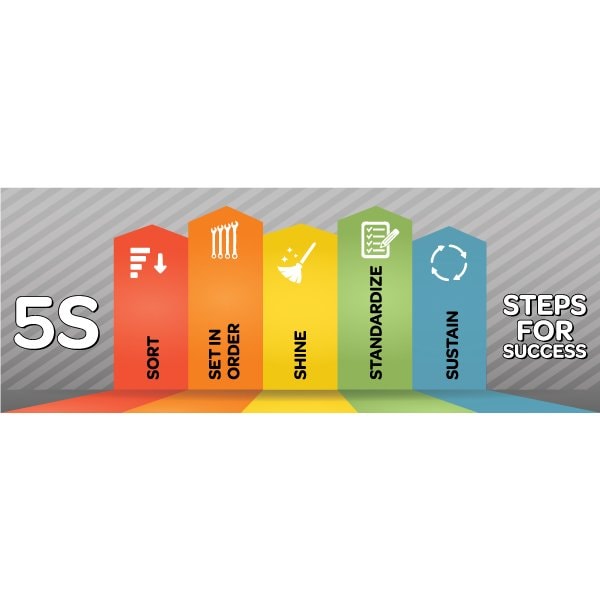 Lean Banner, 13 oz., 3 ft.x8 ft., 5S Stripe