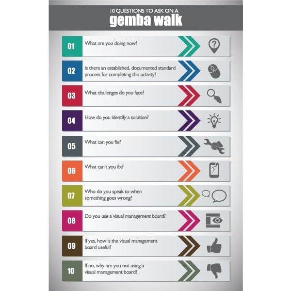 Lean Sign, PVC 24"x36", Gemba Walk, 60-1900-3624-L755