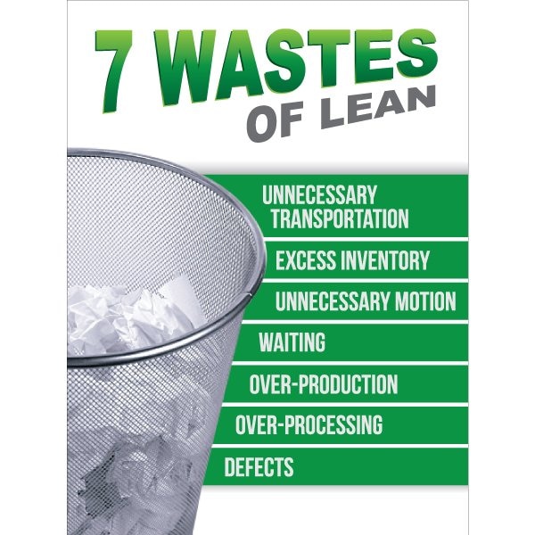 Lean Sign, PVC 18"x24", 7 Wastes of Lean, 60-1900-2418-L712