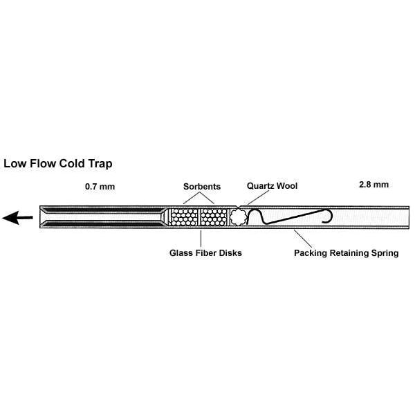 Cold trap tube, low flow, unpacked