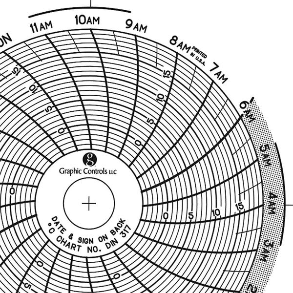 Circular Paper Chart, 1 day, PK60