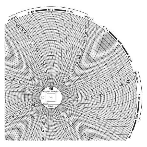 Circular Paper Chart, 7 day, PK60