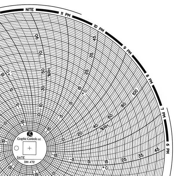 Circular Paper Chart, 1 day, PK60