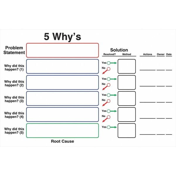 5 Why's Board, Plastic, 24 in, 36 in, No Frame Frame, White, Gloss