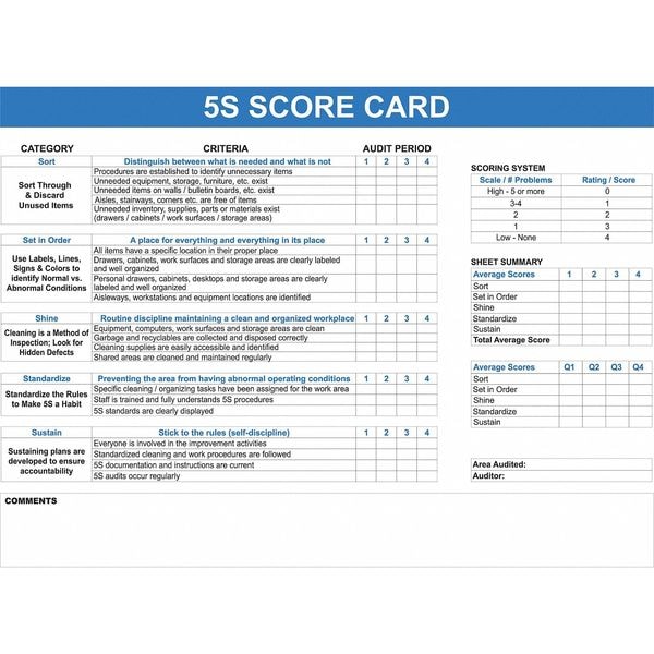 5S Audit Findings Board, Plastic, 36 in, 48 in, No Frame Frame, White, Gloss