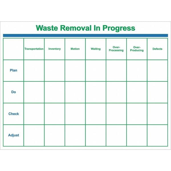 Waste Removal Board, Plastic, 36 in, 48 in, No Frame Frame, White, Gloss