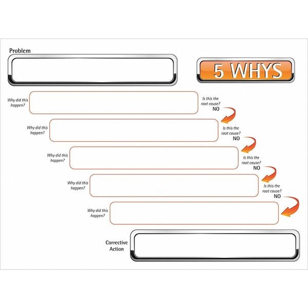 5 Why's Board, Plastic, 36 in, 48 in, No Frame Frame, White, Gloss
