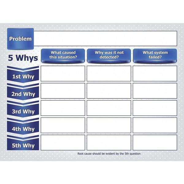 5 Why's Board, Plastic, 36 in, 48 in, No Frame Frame, White, Gloss