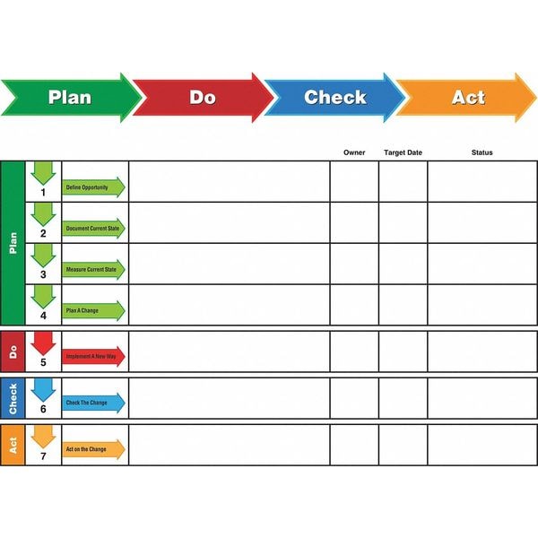 Lean Tracking Board, Plastic, 36 in, 48 in, No Frame Frame, White, Gloss