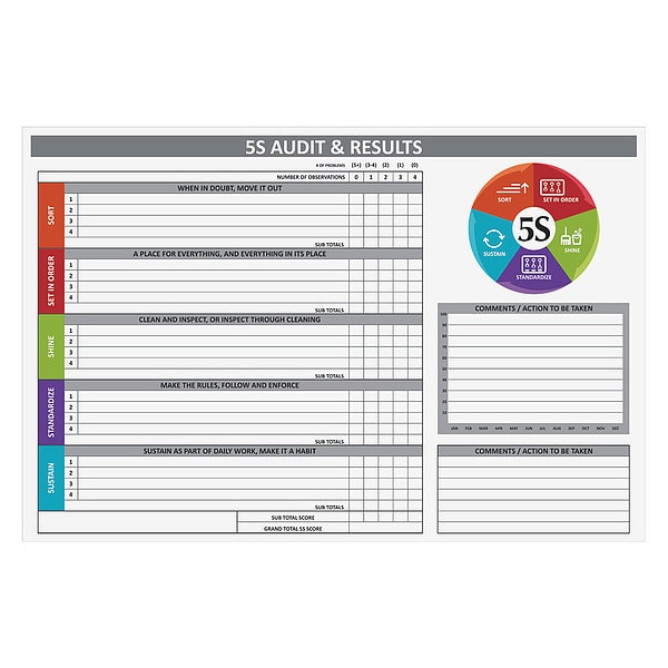 5S Audit Findings Board, Plastic, 48 in, 72 in, No Frame Frame, White, Gloss