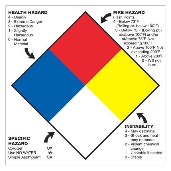 Tape Logic Labels, "Health Hazard Fire Hazard Specific Hazard Reactivity", 10 3/4" x 10 3/4", Multiple, 50/Roll
