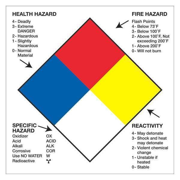 Tape Logic Labels, "Health Hazard Fire Hazard Specific Hazard Reactivity", 2" x 2", Multiple, 500/Roll