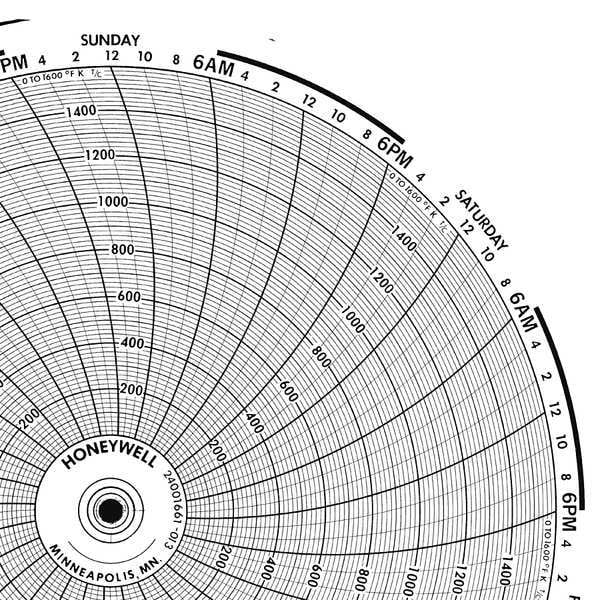 Circular Paper Chart, 7 Day, PK100